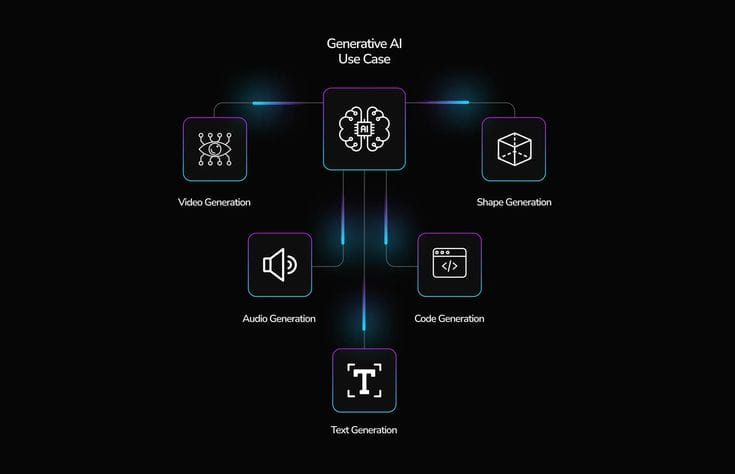 Skills Roadmap Generator